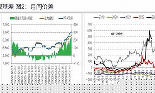 明星期货最新行情(期货明星的悲惨下场)_https://www.023hushi.com_科创板_第1张