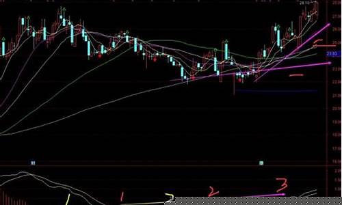macd指标使用技巧口诀37条(macd指标的使用法则)_https://www.023hushi.com_创业板申报企业信息_第1张