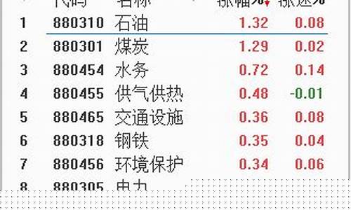 揭秘A股变相T 0大杀器(跌出牛市”的变异行情)_https://www.023hushi.com_科创板申报企业信息_第1张