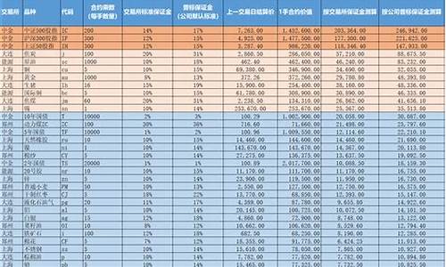 期货保证金的计算公式(期货的保证金怎么计算)_https://www.023hushi.com_创业板申报企业信息_第1张