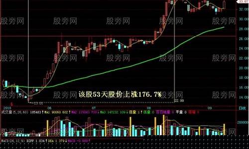 牛股形态图解大全最新(二十种牛股形态图解)_https://www.023hushi.com_深证申报企业信息_第1张