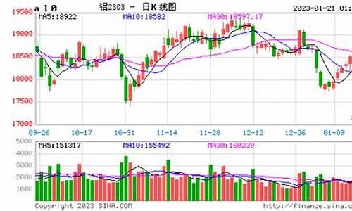 国际铝业期货实时行情分析(国际铝业期货实时行情分析报告)_https://www.023hushi.com_新股_第1张