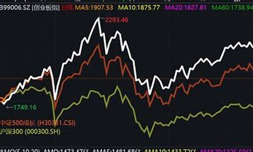 创业板指数最新行情走势(创业板指数实时行情最新)_https://www.023hushi.com_新股申购_第1张