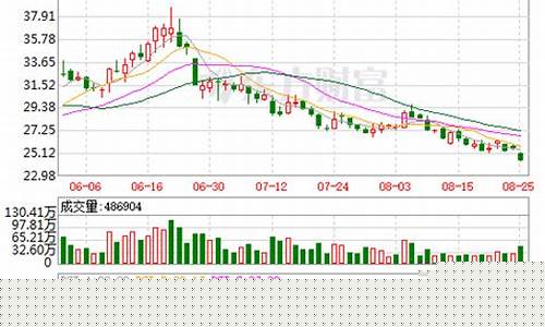 紫光股票最新价格(紫光股票最新价格走势图)_https://www.023hushi.com_深证申报企业信息_第1张