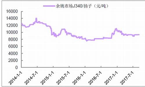 化工原料行情期货走势分析(化工原料行情期货走势分析报告)_https://www.023hushi.com_创业板_第1张