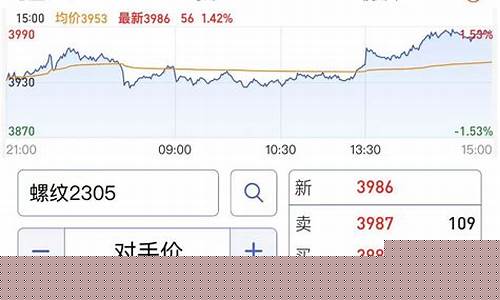 期货回本了(期货会亏完本金变负吗)_https://www.023hushi.com_新股申购_第1张