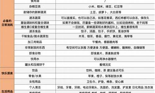 生活必需品囤货清单(生活必需品会涨价吗)_https://www.023hushi.com_新股申购_第1张