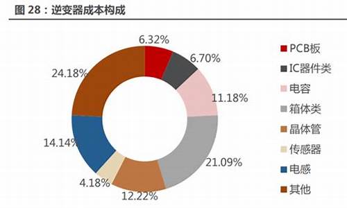 电容期货(电容器价格表)_https://www.023hushi.com_核准制上证A股_第1张