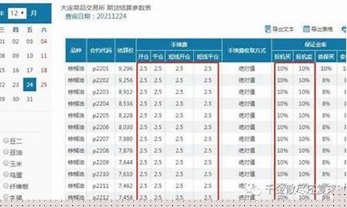 棕榈期货(棕榈油期货一手手续费多少钱)_https://www.023hushi.com_创业板申报企业信息_第1张