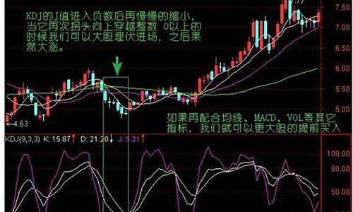 股票三条线分别是什么意思(股票三条线的知识)_https://www.023hushi.com_创业板申报企业信息_第1张