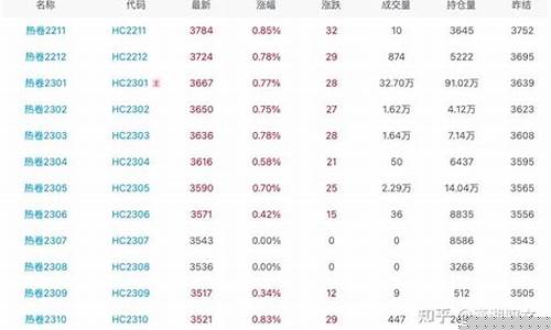 热卷主力合约期货行情(热卷主力合约期货行情分析)_https://www.023hushi.com_创业板_第1张