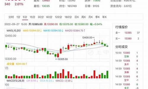 期货橡胶1709行情(橡胶期货分析行情)_https://www.023hushi.com_科创板_第1张