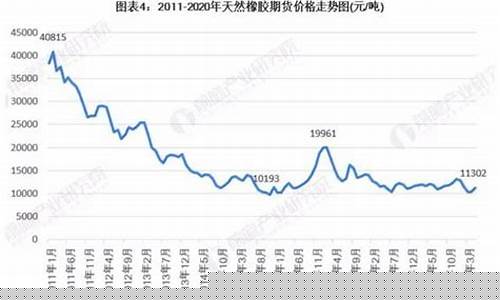 中国海南橡胶期货行情(橡胶2309期货行情)_https://www.023hushi.com_科创板_第1张