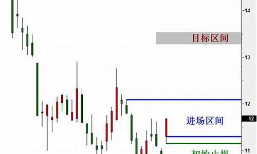 期货轧空(期货空方)_https://www.023hushi.com_新股申购_第1张