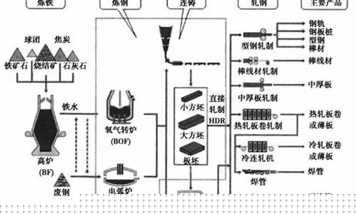 汞期货(汞期货价格)_https://www.023hushi.com_上证申报企业信息_第1张