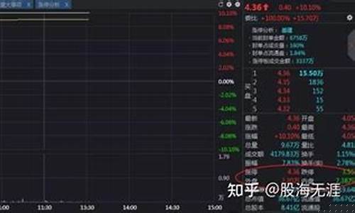 主力资金净流出为什么股票还涨(主力资金净流出为什么股价还在涨)_https://www.023hushi.com_核准制深证A股_第1张