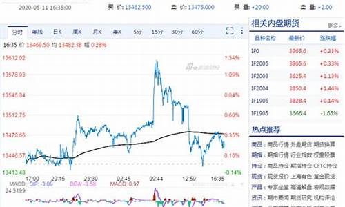 官方a50指数期货实时行情(官方a50指数期货实时行情走势)_https://www.023hushi.com_新股_第1张