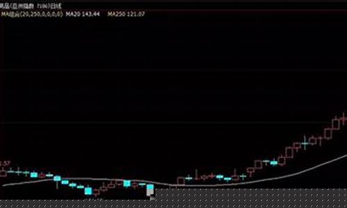 期货大血洗(期货血洗事件)_https://www.023hushi.com_注册制科创板_第1张