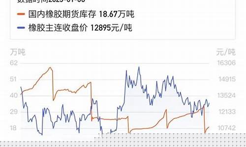 橡胶期货1709(橡胶期货)_https://www.023hushi.com_注册制创业板_第1张