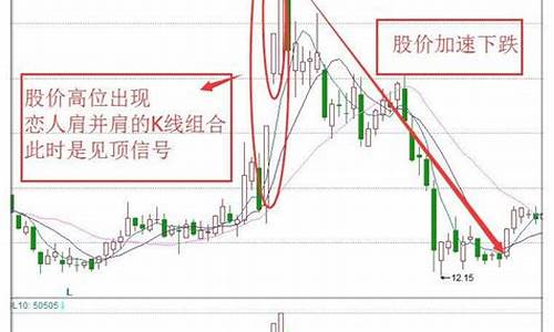 并排双阳k线形态图解(两个并排阳线)_https://www.023hushi.com_上证申报企业信息_第1张