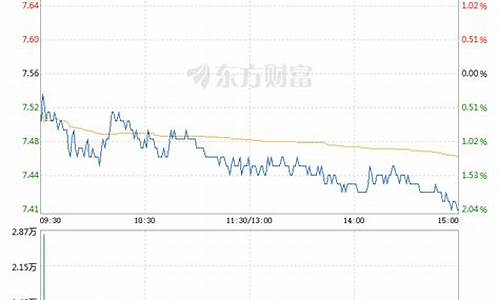 方正证券走势图(方正证券走势图片)_https://www.023hushi.com_科创板_第1张