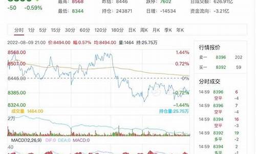棕榈1909期货行情(棕榈期货2101)_https://www.023hushi.com_新股申购_第1张
