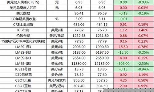 螺纹期货实时行情(螺纹期货实时行情2010)_https://www.023hushi.com_核准制创业板_第1张