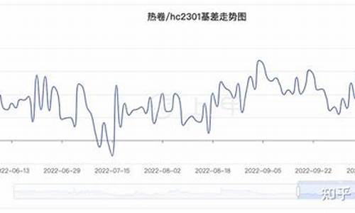 热卷期货行情走势分析(热卷期货实时k线图)_https://www.023hushi.com_科创板_第1张