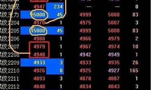期货连续合约(期货连续合约与主力合约)_https://www.023hushi.com_新股_第1张