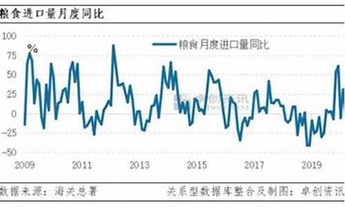 粮食期货涨停(粮食期货是什么意思啊)_https://www.023hushi.com_财经新闻_第1张
