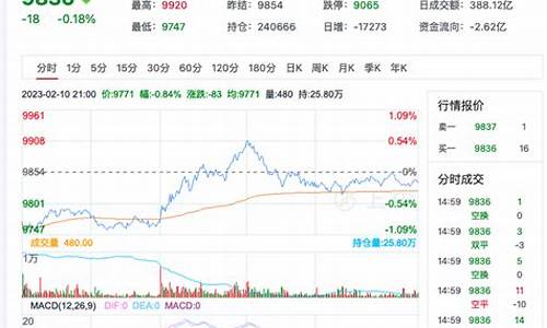 国外菜油期货行情(外盘菜油期货价)_https://www.023hushi.com_科创板_第1张