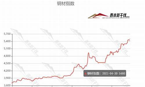 2021年5月6期货行情(2021年5月8日期货)_https://www.023hushi.com_新股_第1张