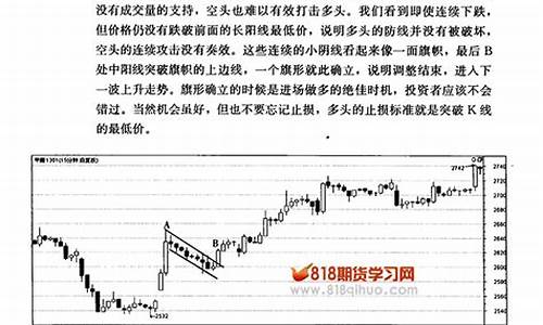 期货技术学习(期货技术怎么学)_https://www.023hushi.com_注册制深证A股_第1张