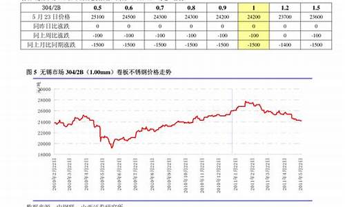 稀土价格走势k线图(今日稀土每吨最新价格)_https://www.023hushi.com_新股_第1张