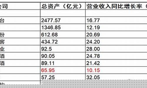 最新外资十大重仓股票(最新外资重仓前20强股票)_https://www.023hushi.com_上证申报企业信息_第1张