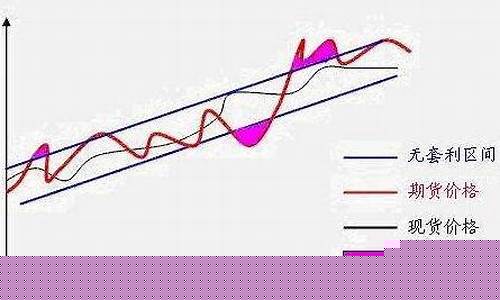 期货套利实例(期货套利例子)_https://www.023hushi.com_科创板申报企业信息_第1张