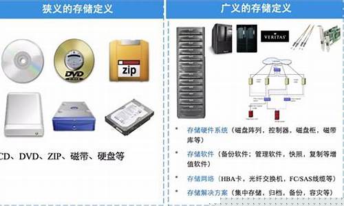 存储器涨价概念是什么意思(存储涨价概念股)_https://www.023hushi.com_财经新闻_第1张