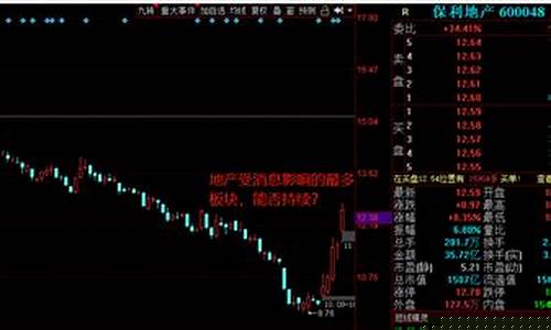 涨幅榜选股技巧与方法(怎样用涨幅榜选股)_https://www.023hushi.com_创业板_第1张