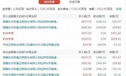 机构和游资哪个厉害(机构和游资哪个实力大)_https://www.023hushi.com_注册制深证A股_第1张