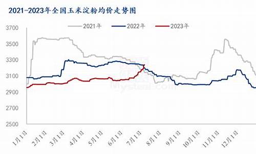淀粉期货行情2019(淀粉期货行情受什么影响)_https://www.023hushi.com_新股_第1张