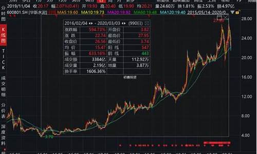 成长股是什么意思(价值成长股是什么意思)_https://www.023hushi.com_注册制科创板_第1张