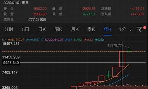 怎样开通美股账号(怎么开通美股帐号)_https://www.023hushi.com_科创板_第1张