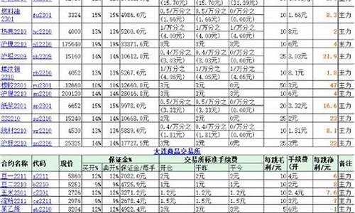 东方财富期货(东方财富期货手续费明细表)_https://www.023hushi.com_新股_第1张