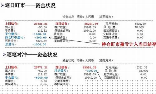 期货当天结算(期货当天结算价格怎么算)_https://www.023hushi.com_上证申报企业信息_第1张
