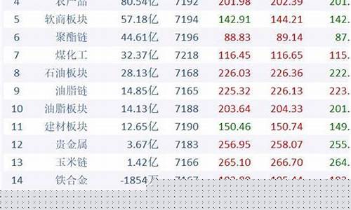 期货追单(期货追单法)_https://www.023hushi.com_新股申购_第1张