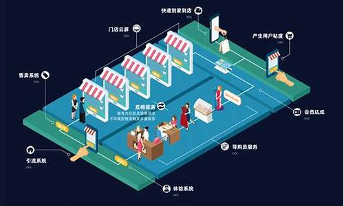 新零售的案例(新零售的案例和特色)_https://www.023hushi.com_新股_第1张