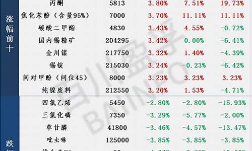 大宗商品期货行情(大宗商品期货行情走势app)_https://www.023hushi.com_新股_第1张