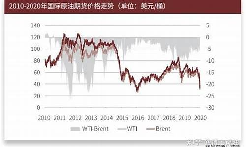 石油期货市场(石油期货市场疲软迹象)_https://www.023hushi.com_新股日历_第1张