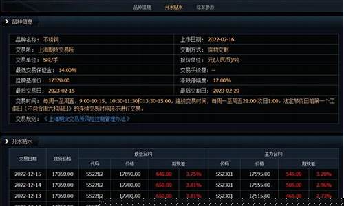 期货盈亏(期货盈亏比多少合适)_https://www.023hushi.com_核准制上证A股_第1张