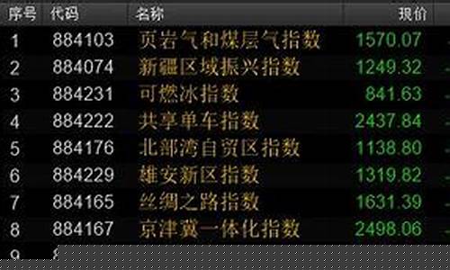 科技股怎么跌那么惨(科技股市暴跌原因)_https://www.023hushi.com_新股_第1张